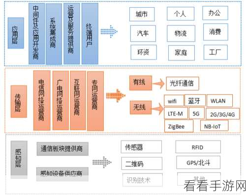 探索 C 中 AdornerDecorator 的多样应用场景