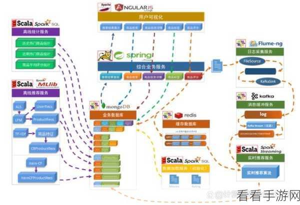 探索 Hadoop 与 Spark 集成的挑战与应对策略