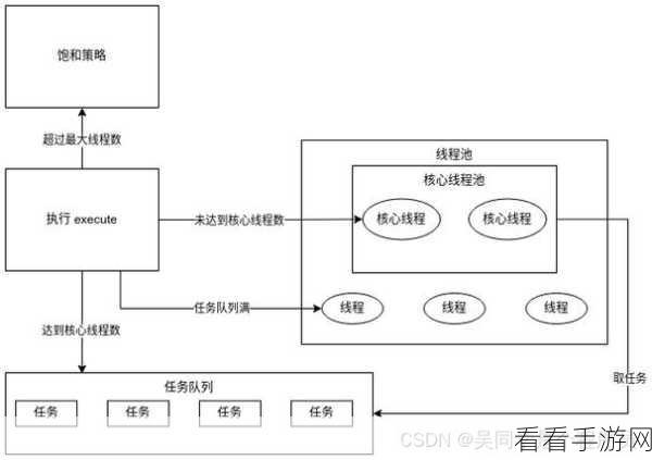 Python 外部命令执行秘籍，线程池的巧妙运用