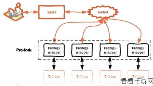 PHP 简易服务器与 Nginx 的深度较量