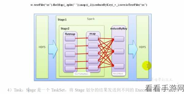 深入探究，Spark GroupBy 操作的简便性与技巧