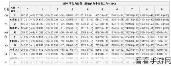 探秘 Spark Asse 的更新频率之谜