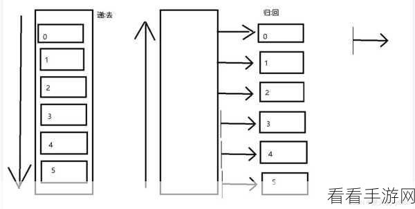 深入解析，Python 中 def 命令实现函数递归的秘籍