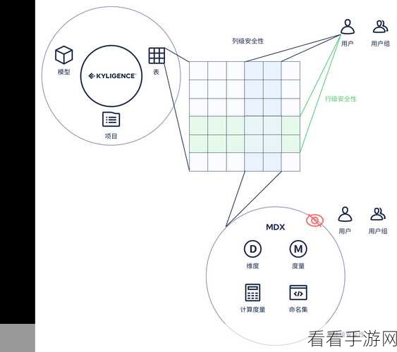 探秘 Spark Asse 安全性，全方位保障策略解析