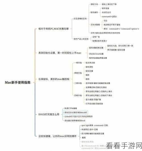 简可信图片批量 OCR 识别秘籍，轻松上手的详细指南