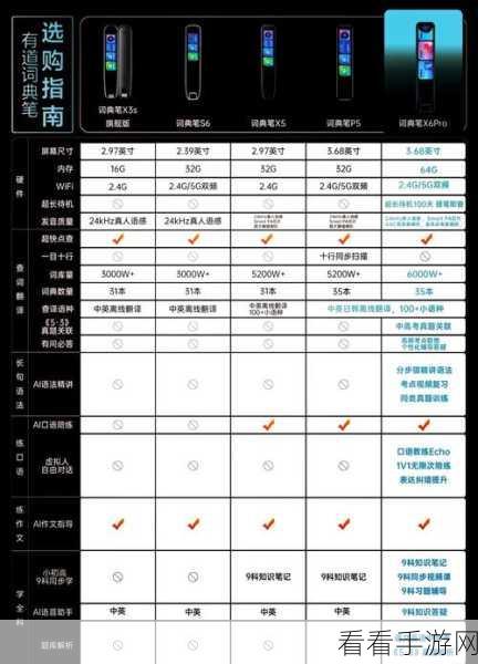轻松掌握!有道词典版本号查看秘籍