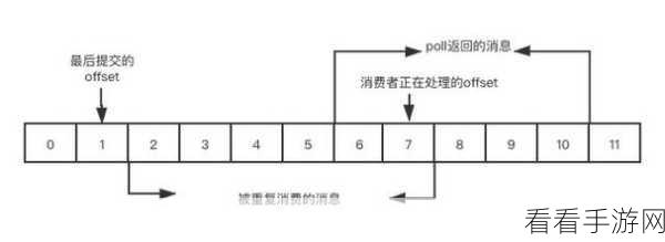 降低 Kafka 资源消耗的秘籍大公开