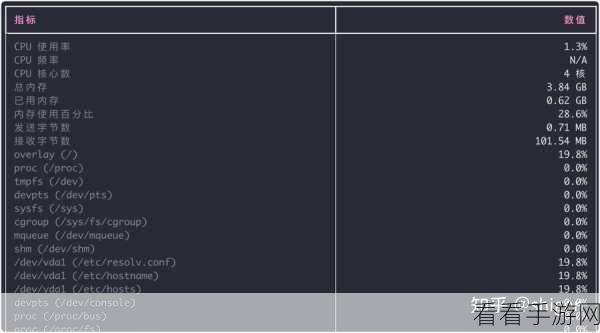 探秘 Linux 中 Python 命令实现 CPU 监控的妙法