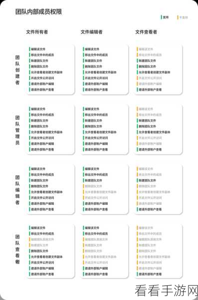 掌握 Mastergo 交互技巧,图片滚动设置秘籍