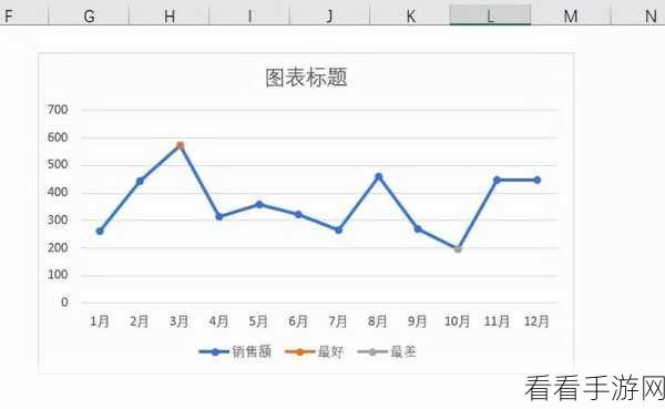 轻松掌握!WPS Excel 绘制线性图秘籍大公开