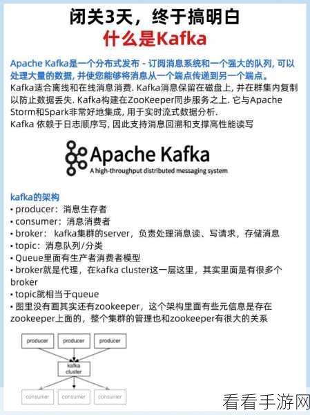 深度解析,Kafka 依赖版本升级的关键步骤与技巧