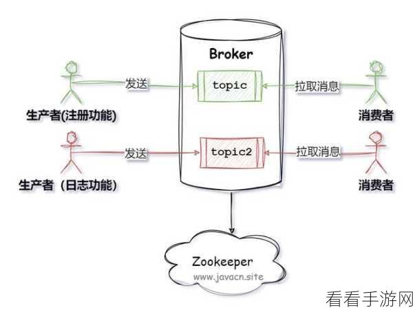 深度解析,Kafka 依赖版本升级的关键步骤与技巧