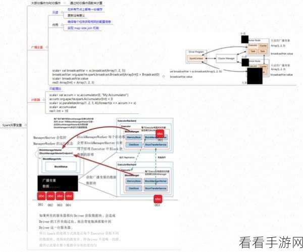 破解 Spark 算法数据倾斜难题的终极秘籍