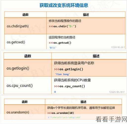 Python OS 命令的进程监控全攻略