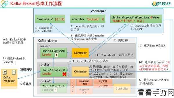 高效攻略，轻松实现 Kafka 迁移