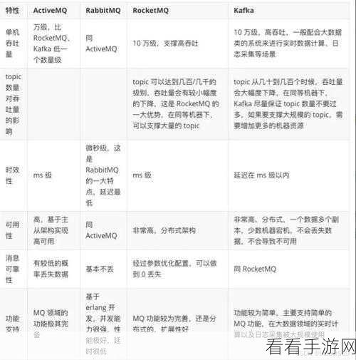 探索 Kafka 依赖的常见版本之谜