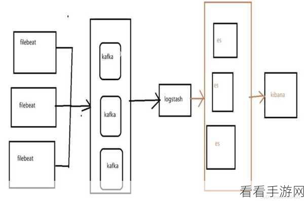 探索 Kafka 依赖的常见版本之谜