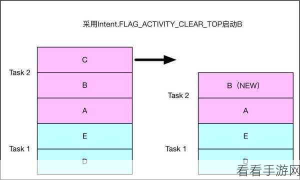 深度解析,Android Intent 为何备受青睐
