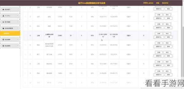 Spring Hive 优化查询秘籍大揭秘