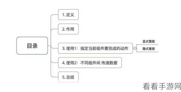 掌握 Android Intent 选择的关键技巧