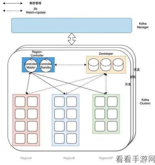 深度解析,Kafka 依赖对系统稳定的重大冲击