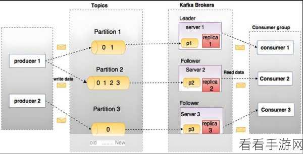 深度解析,Kafka 依赖对系统稳定的重大冲击
