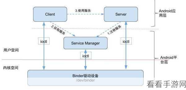 Android Usecase 精选指南，解锁最佳选择之道