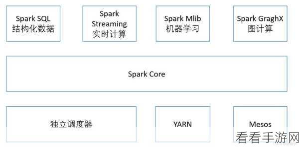 深入探究，Hadoop 与 Spark 的显著差异