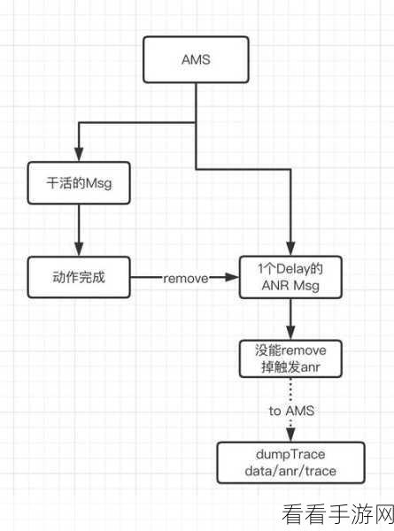 探索 Android Intent 的绝佳学习路径