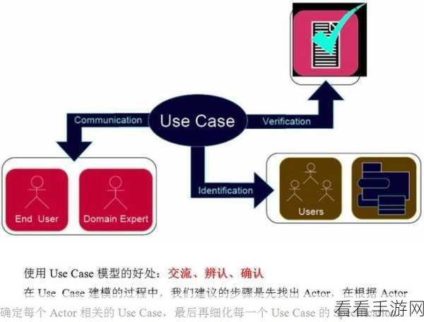 探寻 Android UseCase 的神秘所在