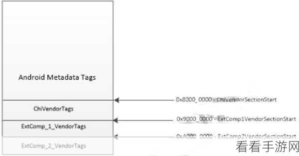 探寻 Android UseCase 的神秘所在