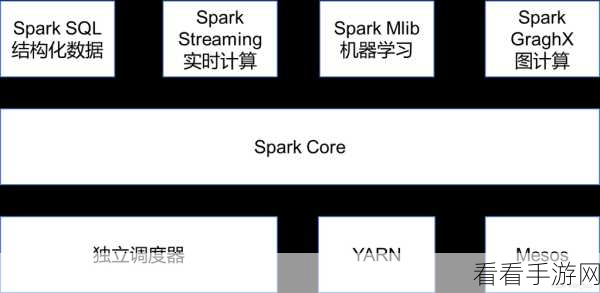 探秘，Spark 缘何称霸大数据领域
