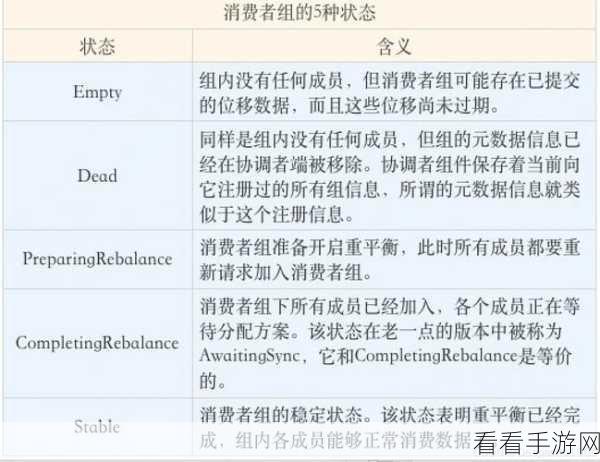 深度剖析，Kafka 依赖对性能的关键影响