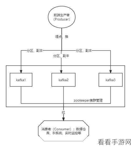 深度剖析，Kafka 依赖对性能的关键影响