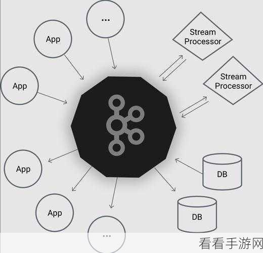 掌握 Kafka 依赖配置的关键秘诀