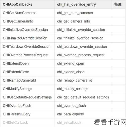 Android UseCase 优化秘籍,提升手游性能的关键策略
