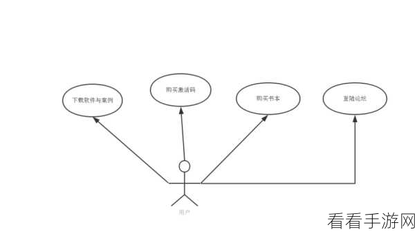 探索 Android 系统的多样 UseCase 场景
