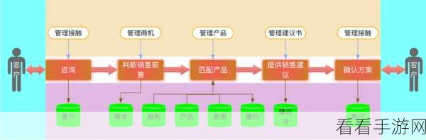 探索 Android 系统的多样 UseCase 场景