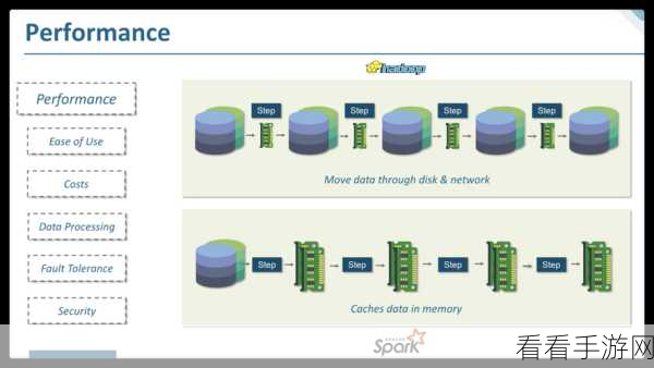 深入探究，Spark 与 Hadoop 的完美协同之道