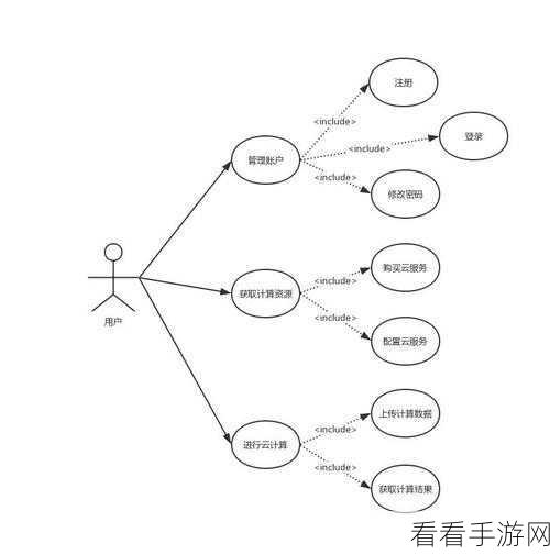 探索 Android UseCase 性能优化的神秘世界