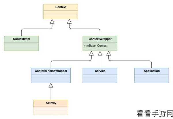 深度解析，Android Intent 数据传递的奥秘