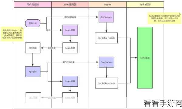 轻松搞定 Kafka 依赖管理秘籍