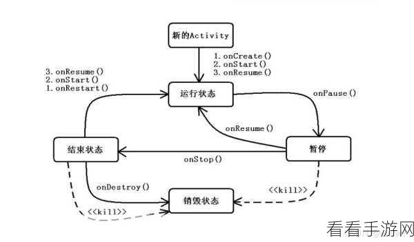 探索 Android Intent 的实用技巧与基本用法
