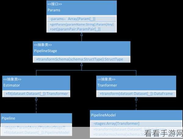 突破 Spark 算法瓶颈的终极秘籍