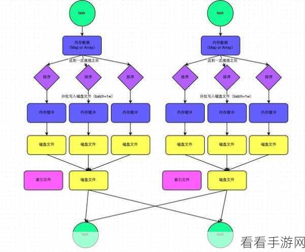 手游 Spark 内存优化秘籍大公开