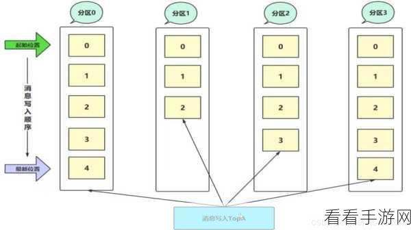 深度解析,Kafka 依赖版本的精准选择之道