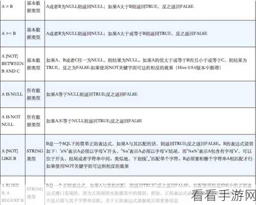 Hive 分位数函数优化秘籍大揭秘