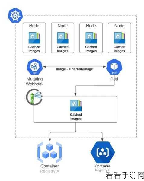探索 Android UseCase 最佳实践的秘密指南