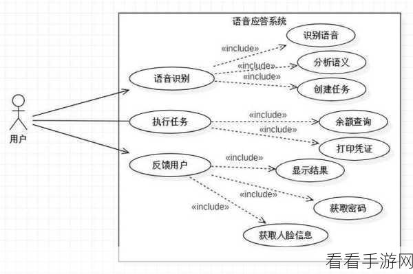 探索 Android UseCase 最佳实践的秘密指南