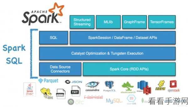 Spark 速度碾压 Hadoop 的秘密揭晓
